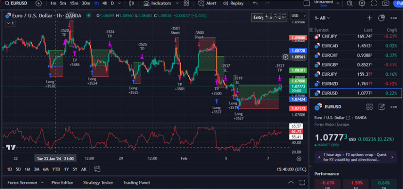 Mean Reversion v2 indicators!