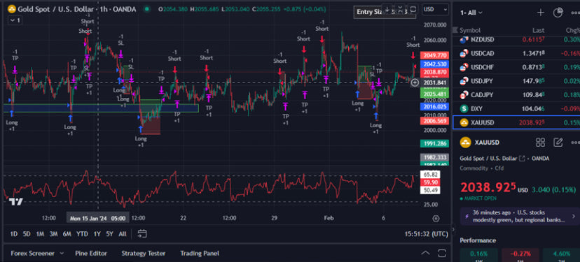 Mean Reversion v2 indicators!