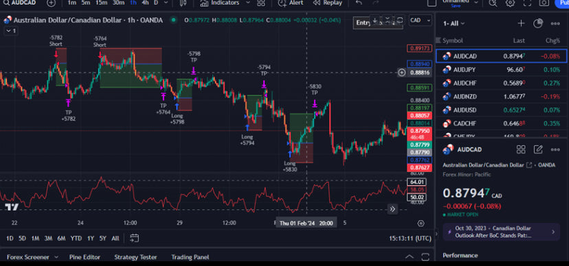 Mean Reversion v2 indicators!