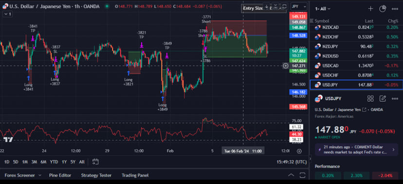 Mean Reversion v2 indicators!
