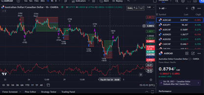 Mean Reversion V2 EA Lifetime!